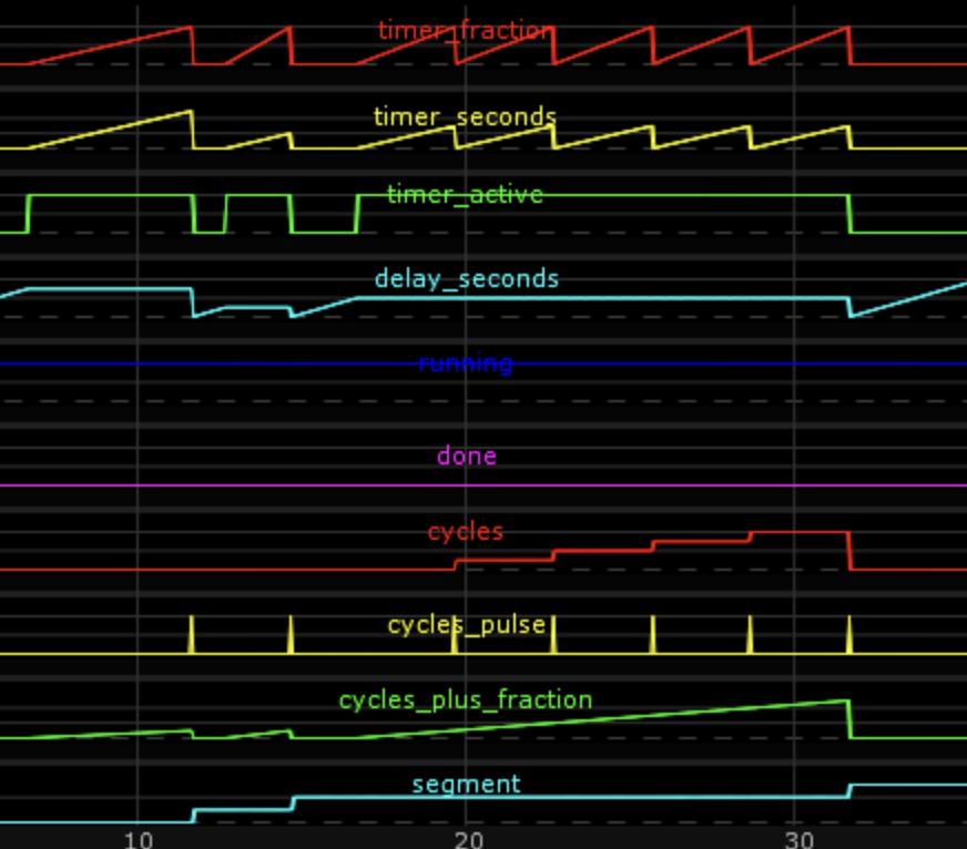 Experimental Music Production